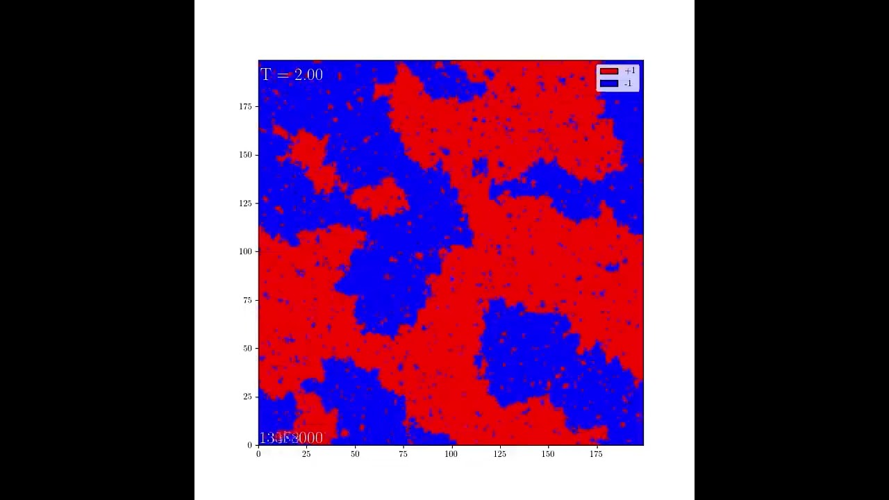 2D Ising Film, 200x200, with temperature step every 4x10^6 sweeps