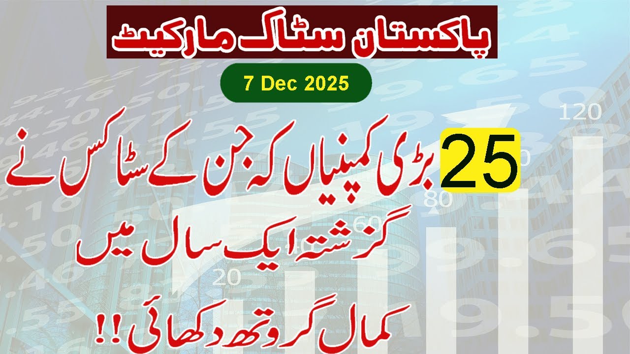 Pakistan Stock Market: Top Performing Companies For Last 1 Year | PSX Best Capital Gain Companies