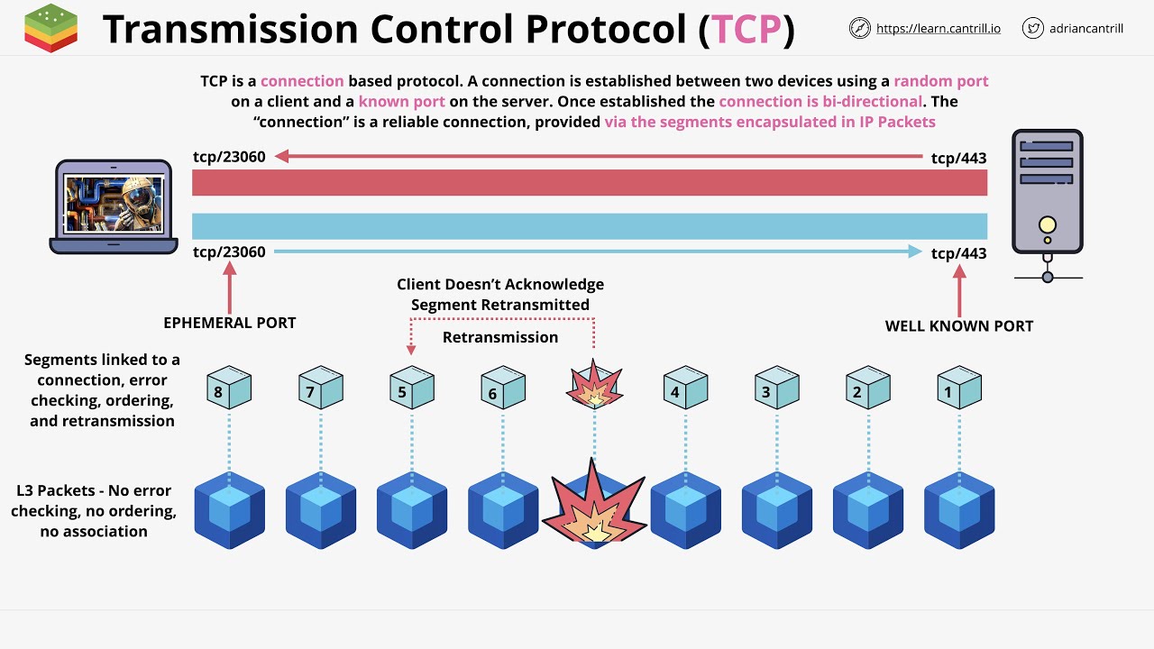 Networking Fundamentals: OSI 7 - Layer 4&5 - Transport & Session Layers - Part 1