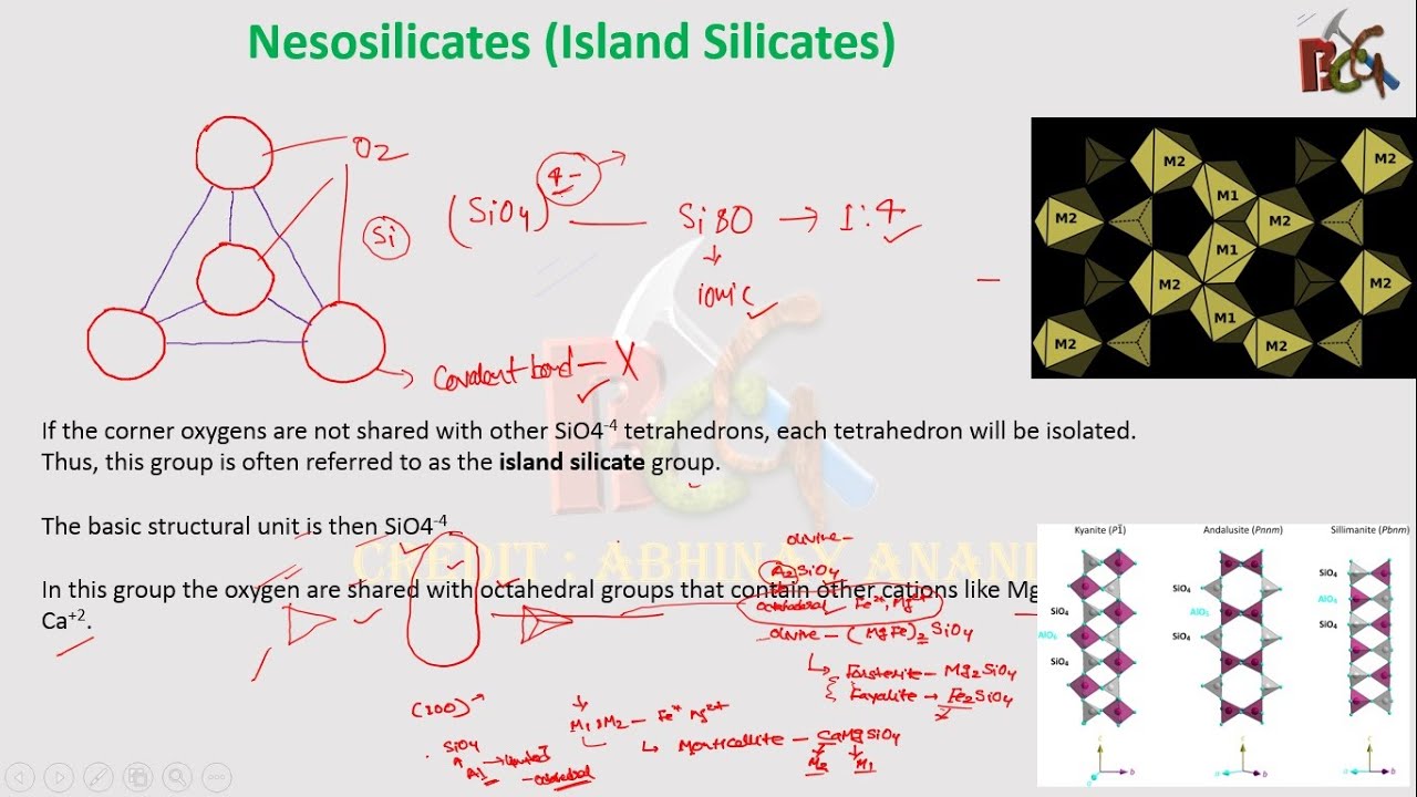 # Nesosilicate # Silicate structure # Mineralogy # Geology # Upsc Gsi