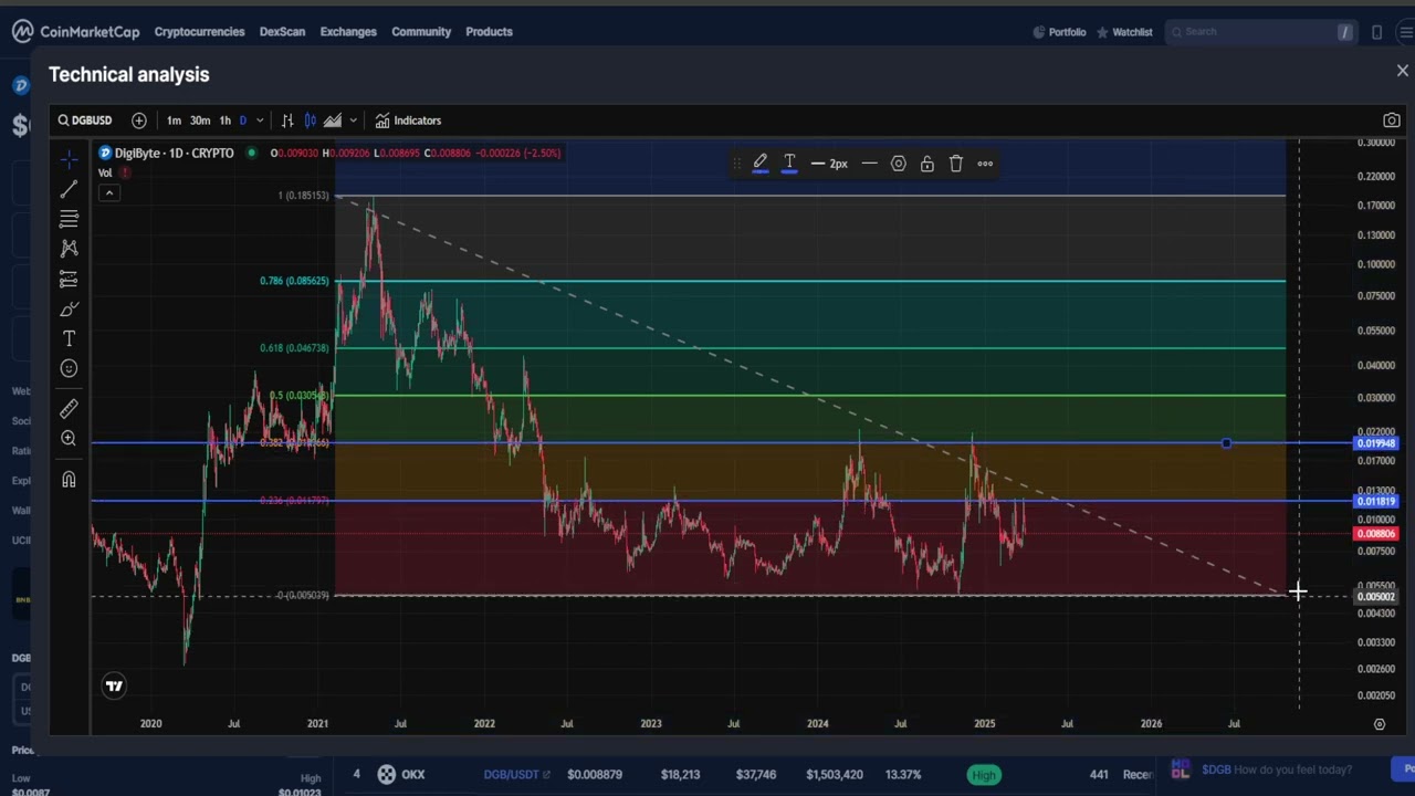 Digibyte , DGB CRYPTO, PRICE PREDICTION, TARGETS, ANALYSIS AND OPINION TODAY