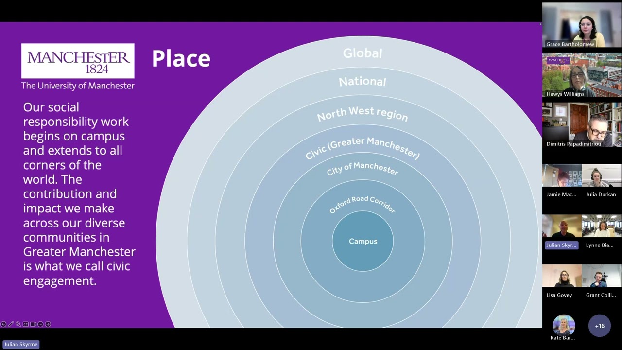 Social responsibility, civic engagement and public engagement at The University of Manchester