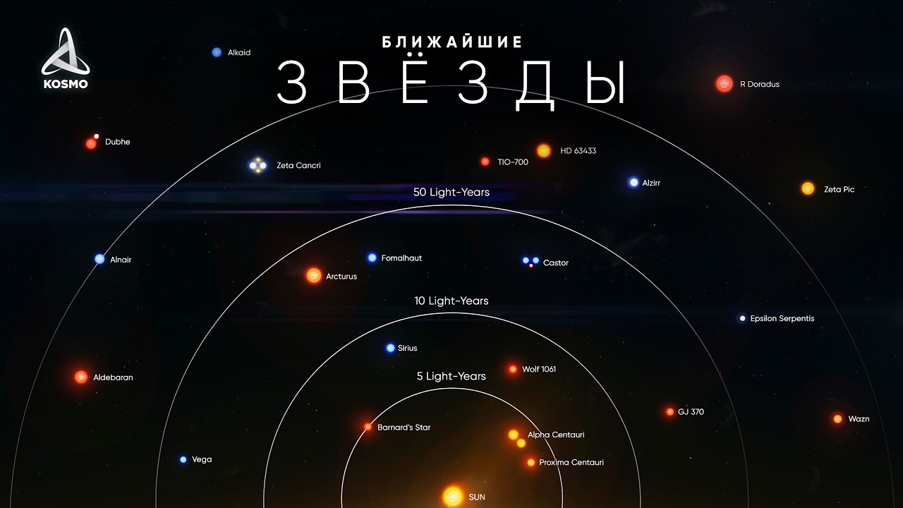 Что обнаружили за пределами Солнечной системы? Большой выпуск