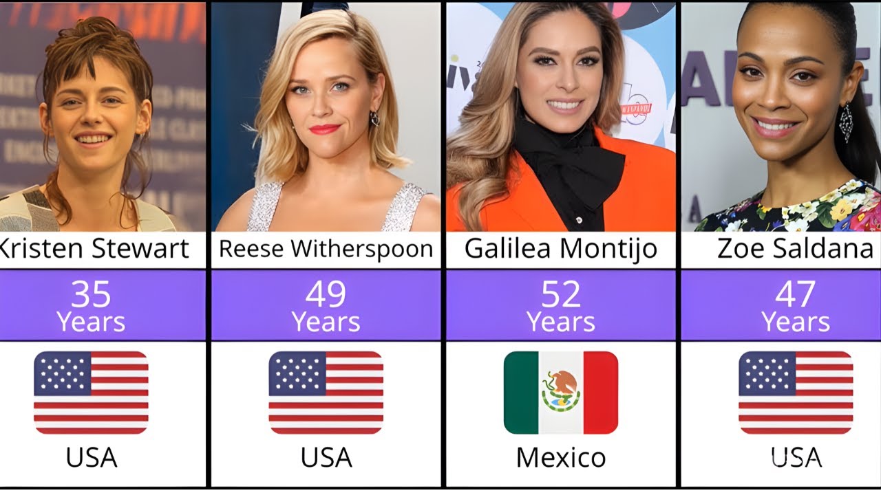 TOP 50 Hollywood Actresses From Different COUNTRIES You Need to Know
