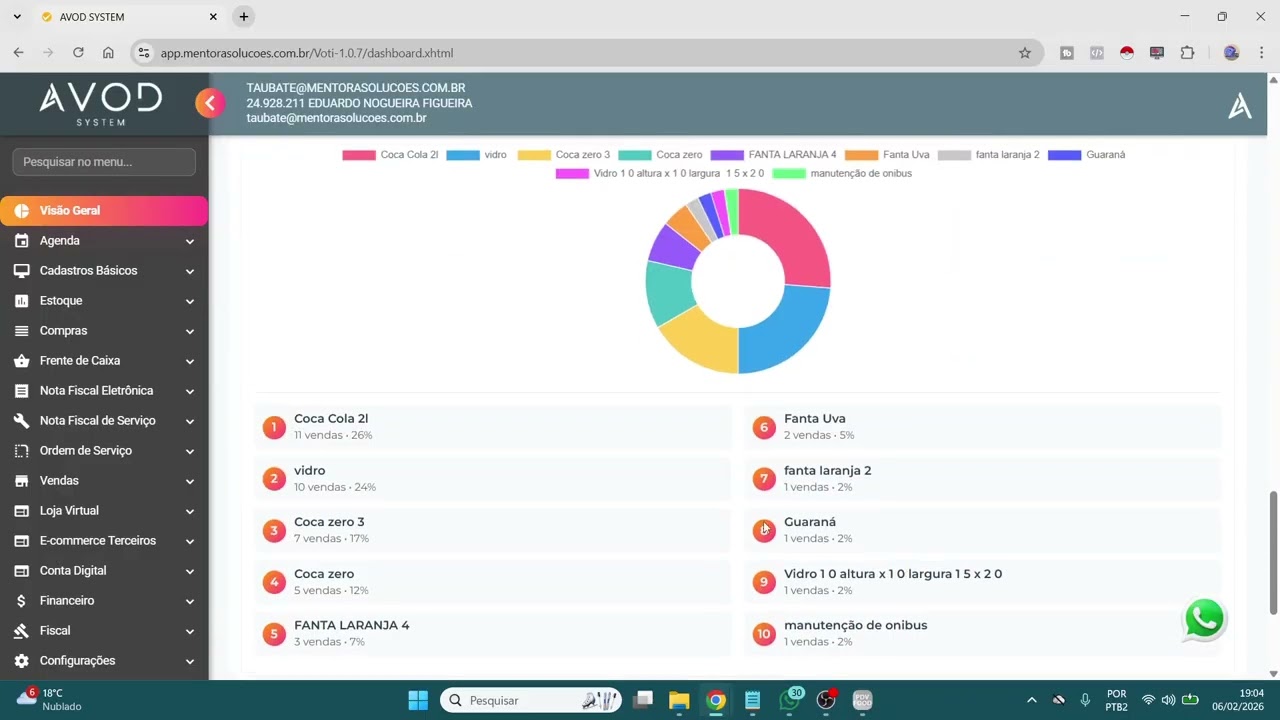 DashBoard do Sistema, relatórios financeiros, Ordem de serviço