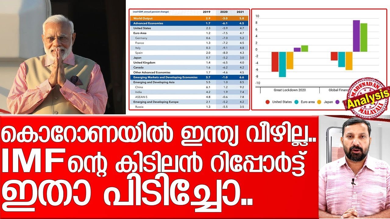ഇന്ത്യയാണ് രാജാവ്..IMF ന്റെ കിടിലന്‍ റിപ്പോര്‍ട്ട്.. I imf report