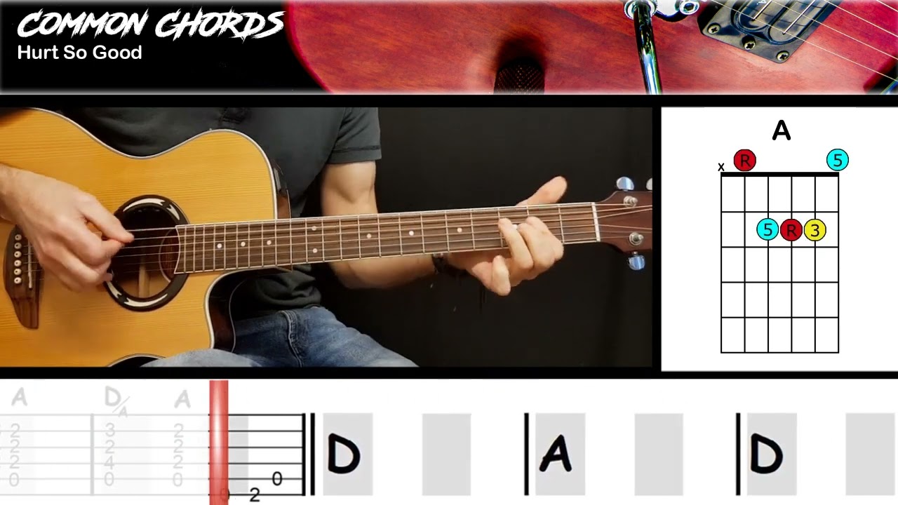 Hurt So Good - John Mellencamp | EASY GUITAR LESSON | Scrolling Chords & Lyrics