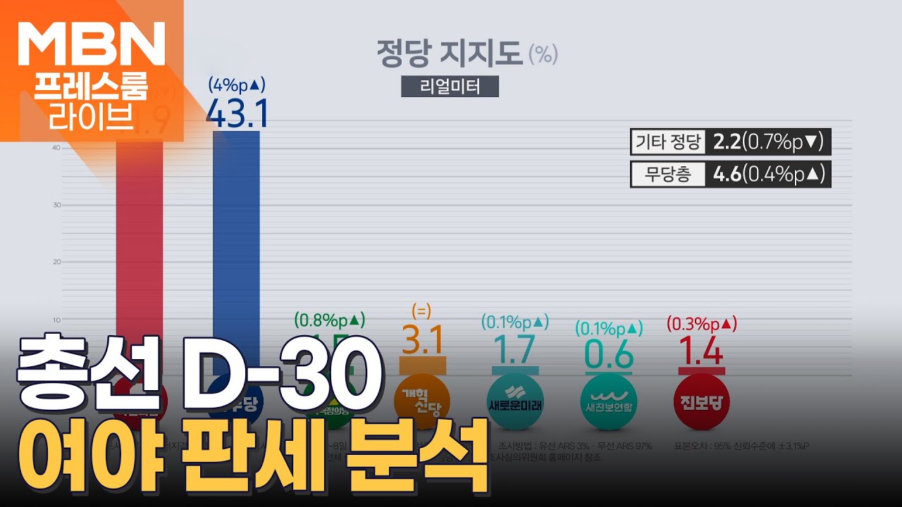 [총선 D-30] 여야 판세 분석…한 달 전 여론조사, 총선까지 안 간다? [프레스룸LIVE-이슈ZIP]