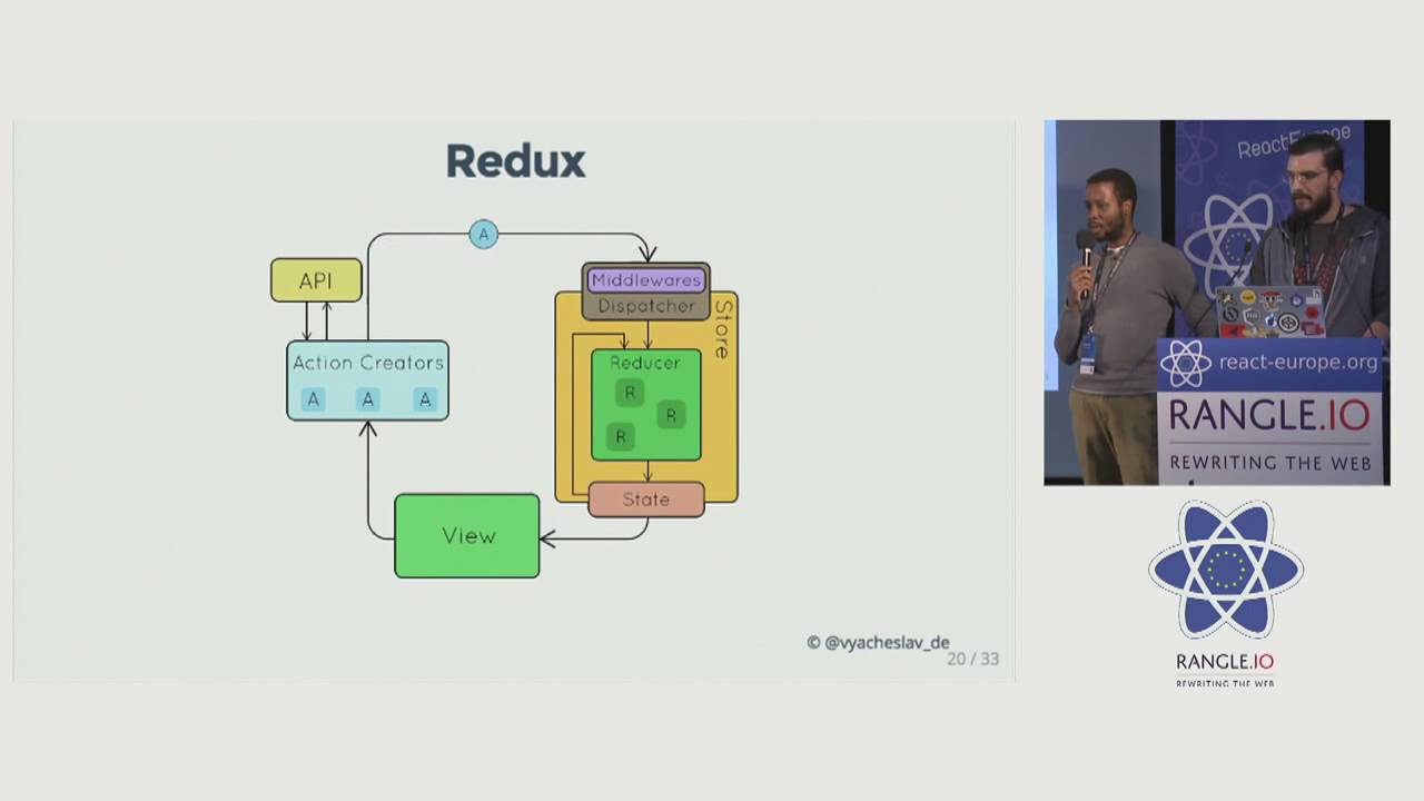 Bertrand Karerangabo &  Evan Schultz - React Redux Analytics at react-europe 2016