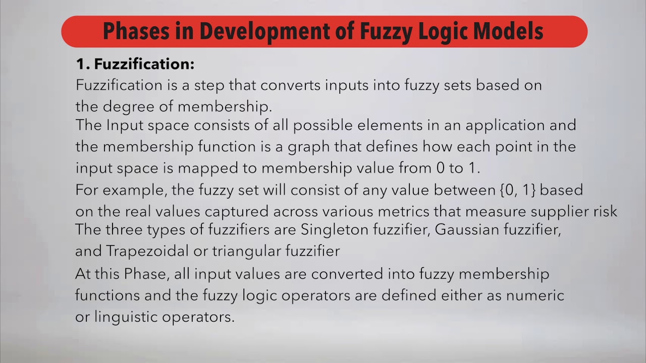 W15 M39 A   Fuzzy Logic Applications in Supply Chain