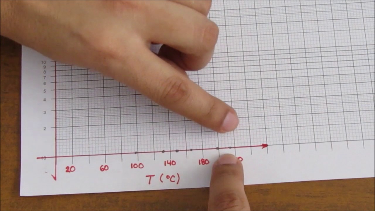 Cómo realizar un gráfico 2/3: papel semilogaritmico