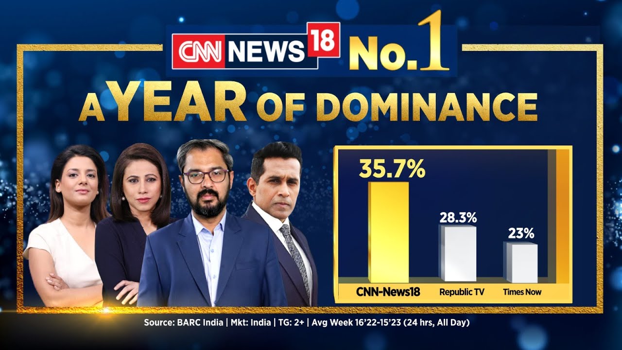 CNN-News18 Remains On The Top Of Viewership As English News Channel For One Whole Year! | News18