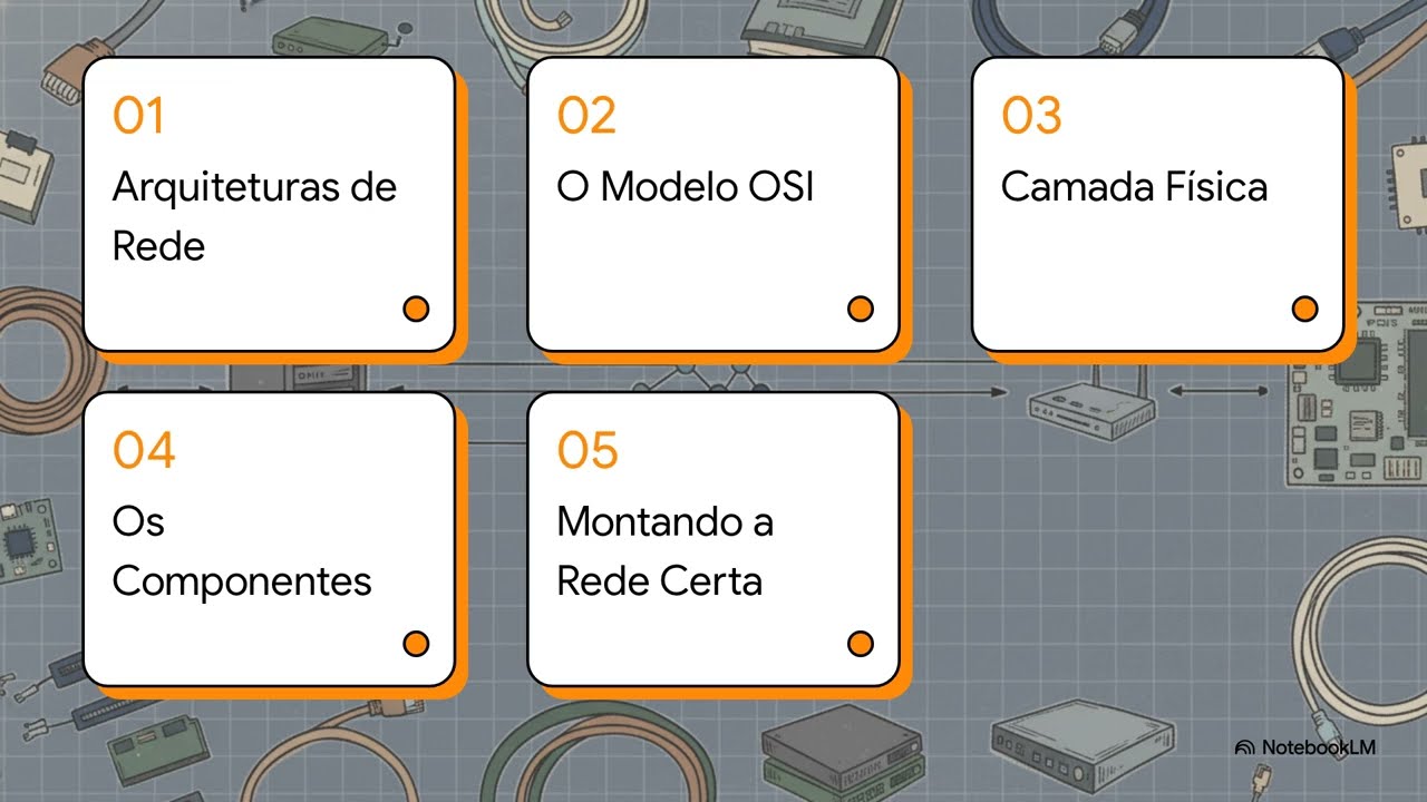 Fundamentos de Redes de Computadores