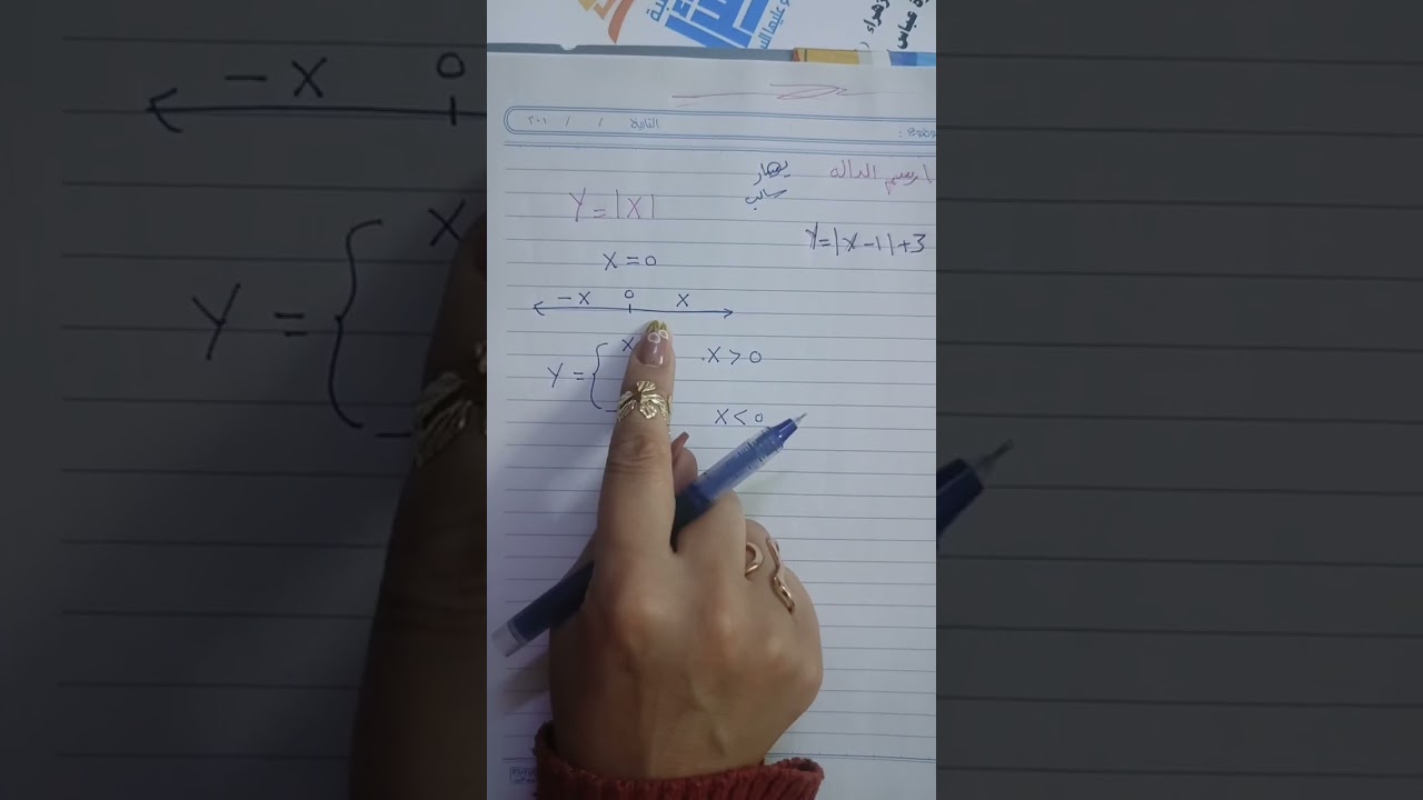 الفصل الثاني المحاضره الاولى رسم الدالة 