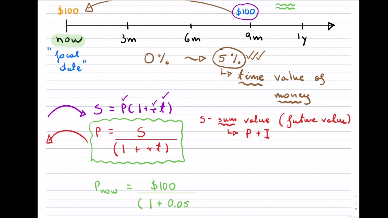 Simple Interest Equivalent Values