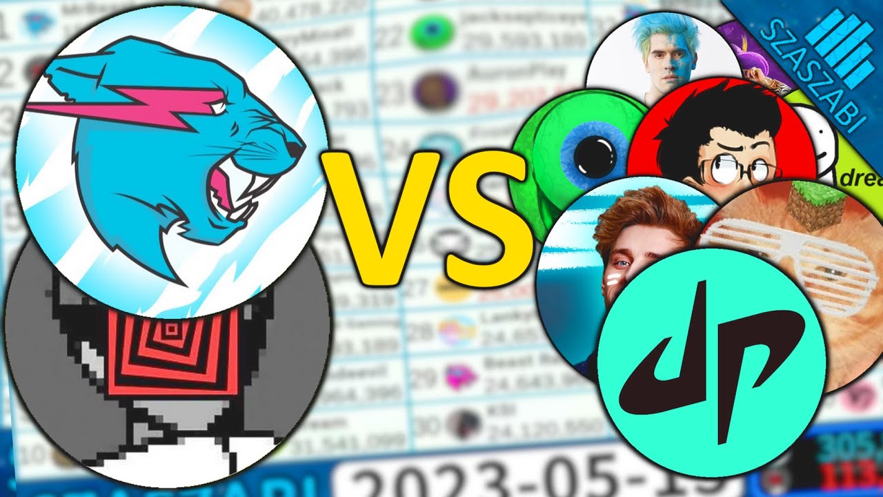 MrBeast против PewDiePie против 100 ютуберов - Битва подписчиков - 2010-2023