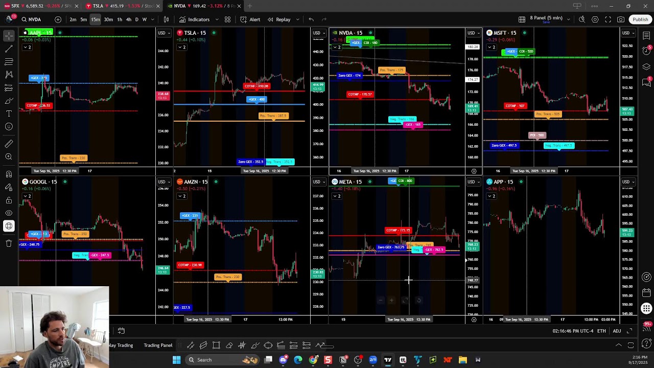 Midday Market Review (2:00 PM EST)
