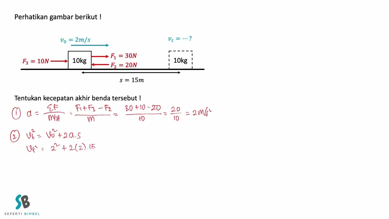 TKA Dinamika Gerak Part1 (Hukum Newton Tentang Gerak)