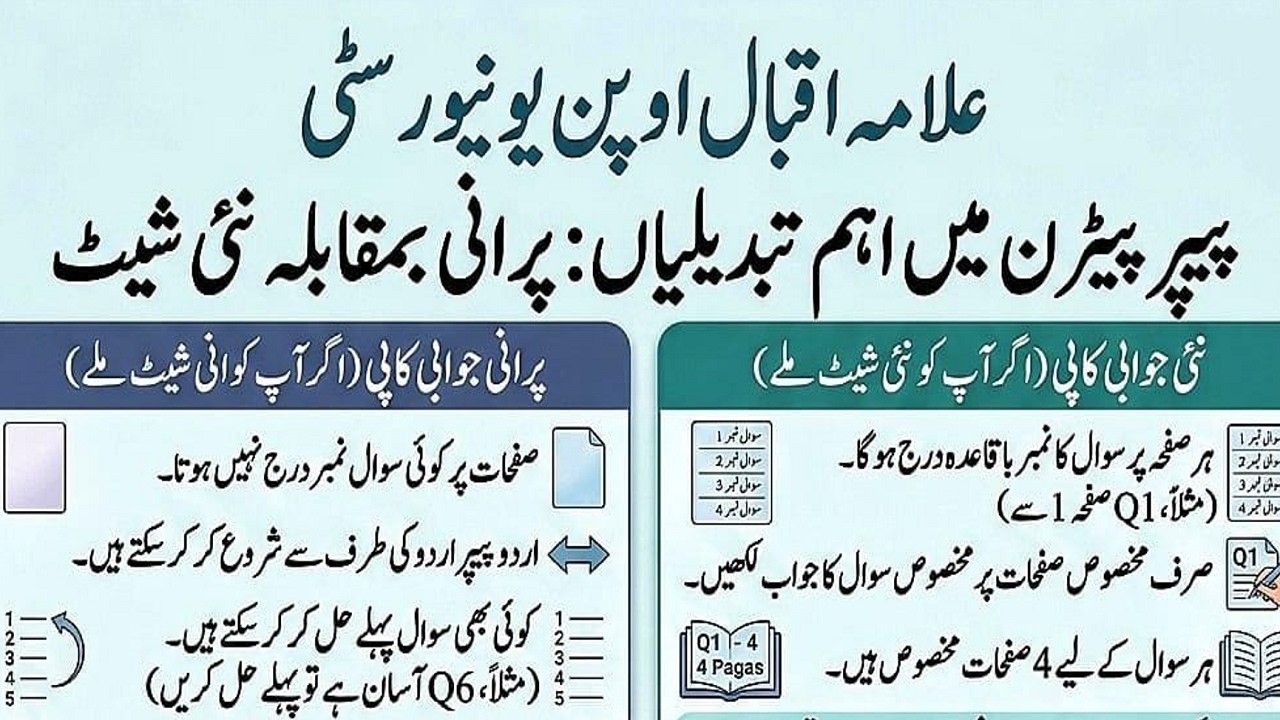 AIOU New Answer Sheet 2026 | Complete Guide to Fill Answer Book Correctly