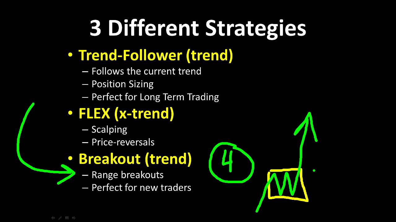 Automated Trading Systems | SchoolOfTrade.com