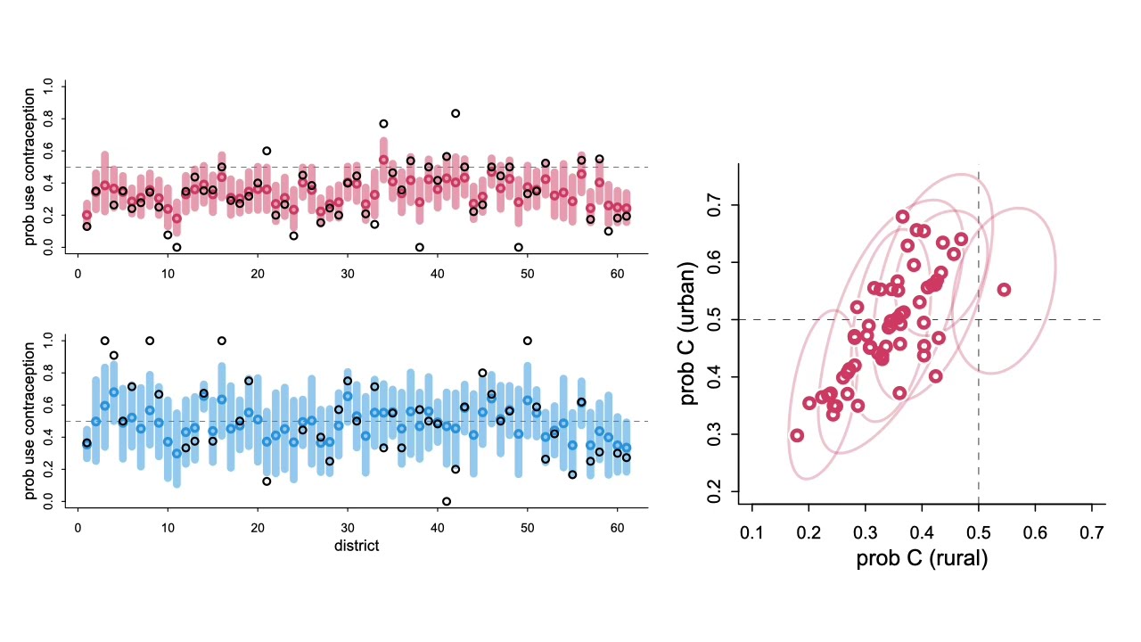 Statistical Rethinking Lecture B03 - Adventures in Covariance
