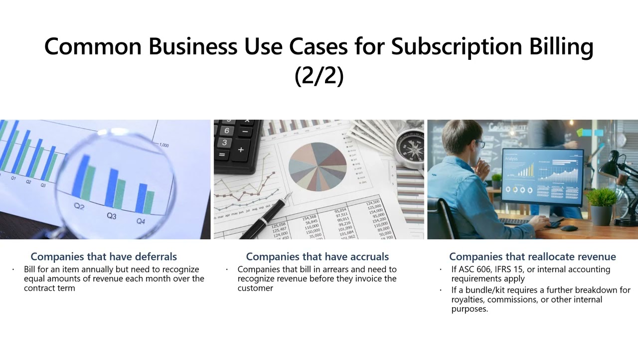 Subscription Billing &ndash; Billing Schedules and Invoicing P2