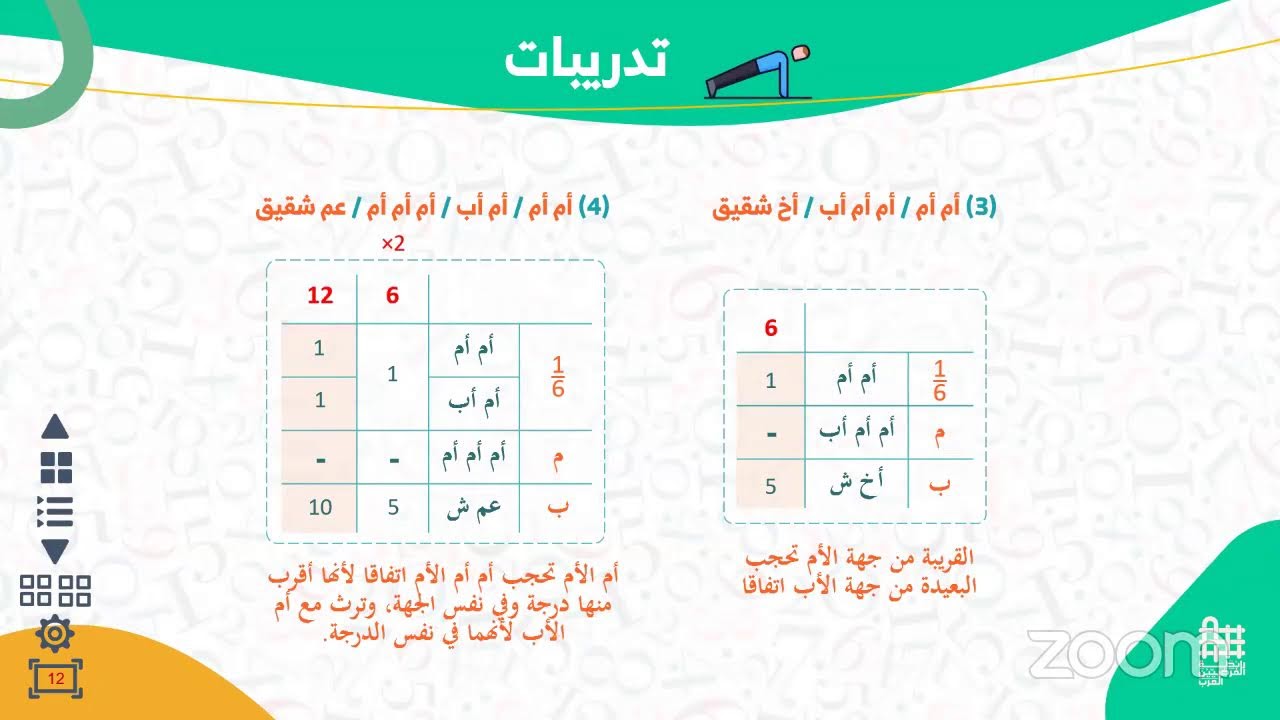 شرح مبحث ورقات في ميراث الجدات  - المحاضرة الأولى - الشيخ عبد الحميد زكريا
