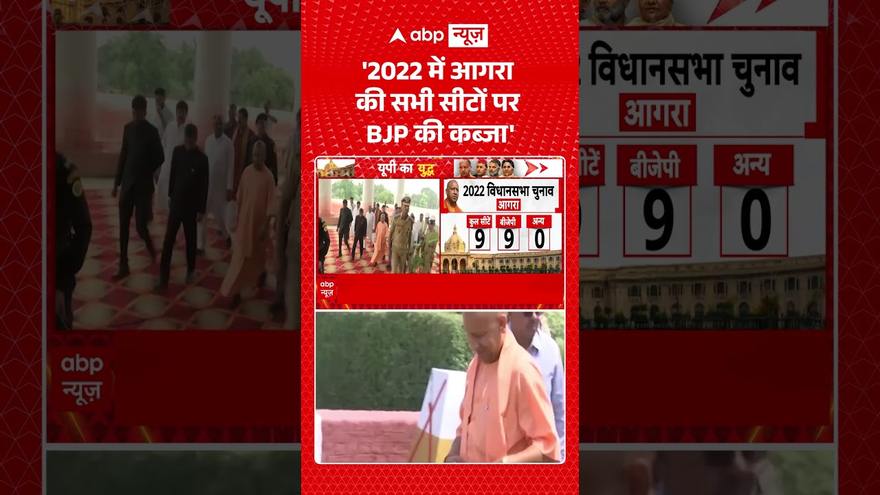 UP Elections 2027: 'BJP will capture all seats in Agra in 2022' | #ytshorts #cmyogi #abpnews