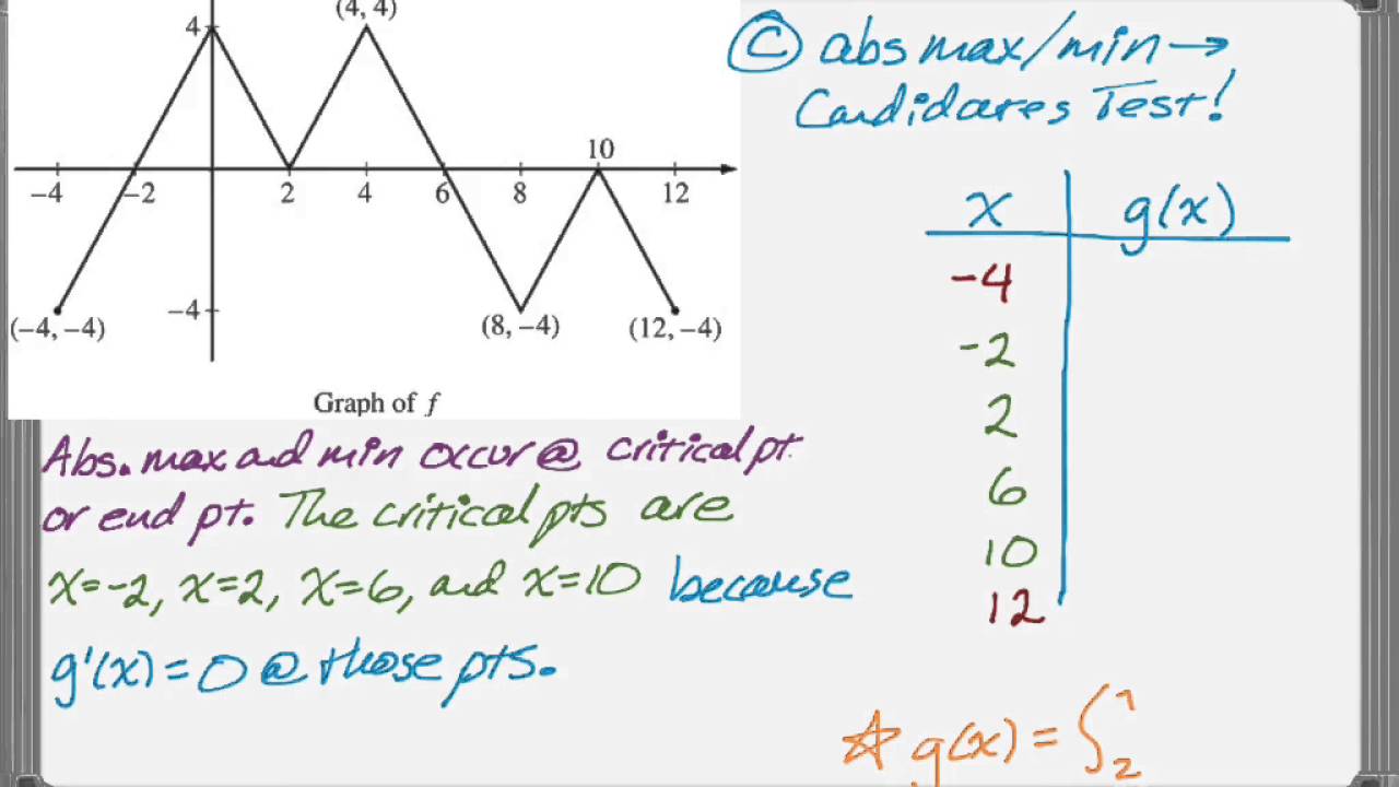 AP Calculus AB & AP Calculus BC 2016 Exam FRQ #3