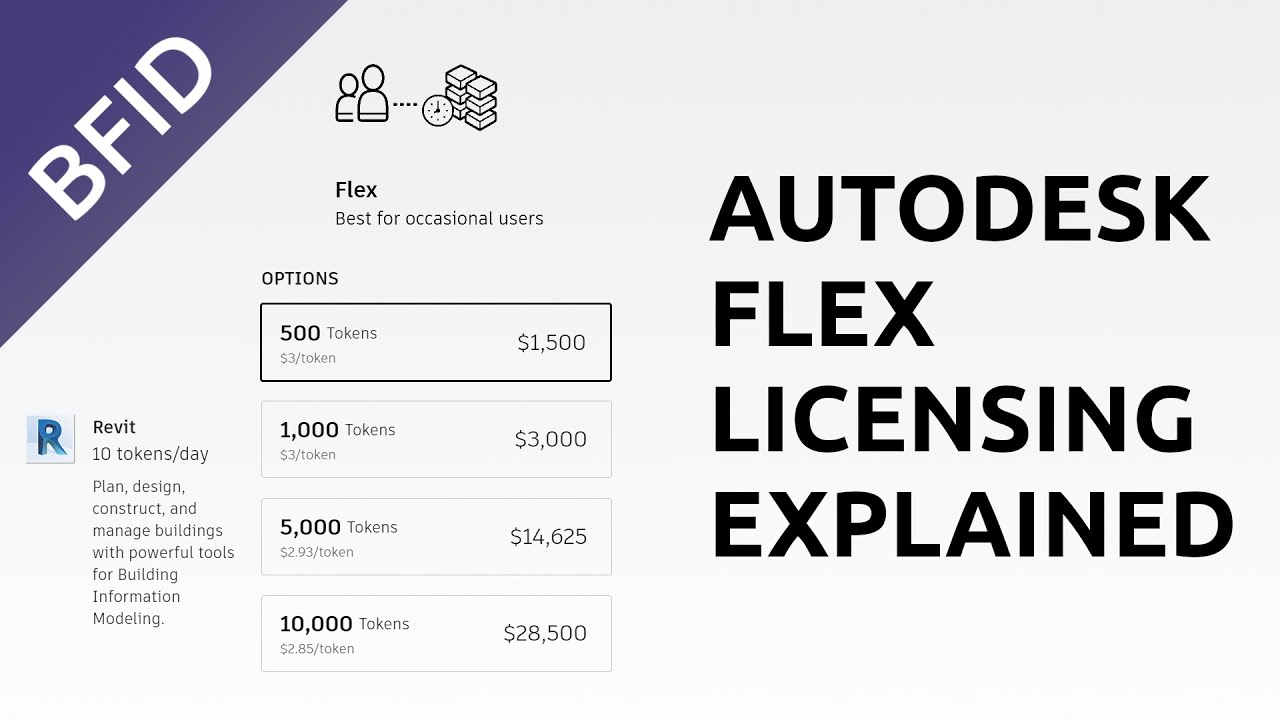 Autodesk Flex Licensing (Tokens) Explanation and Review