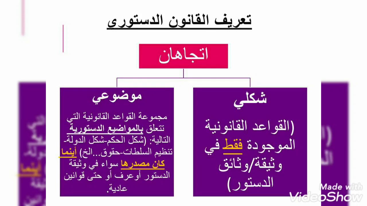 النظرية العامة للقانون الدستوري/مفهوم الدستور/المعيار الشكلي والمعيار الموضوعي