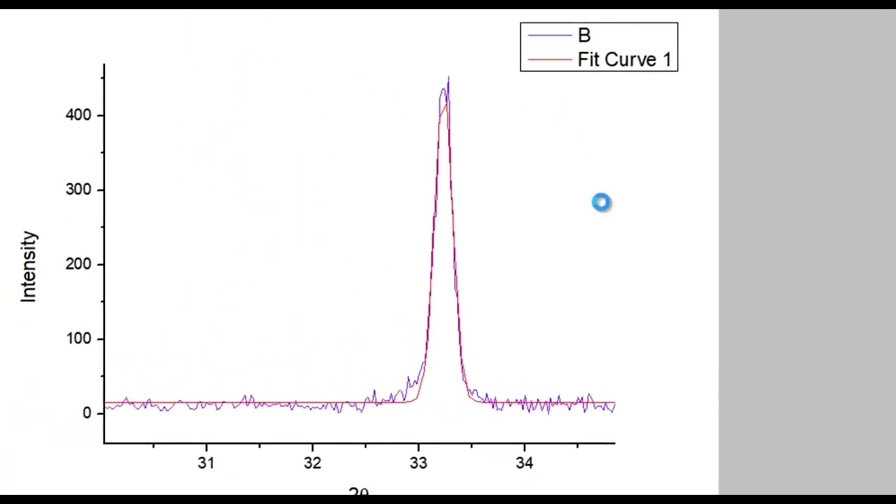 Calculating FWHM for XRD Peaks using ORIGIN