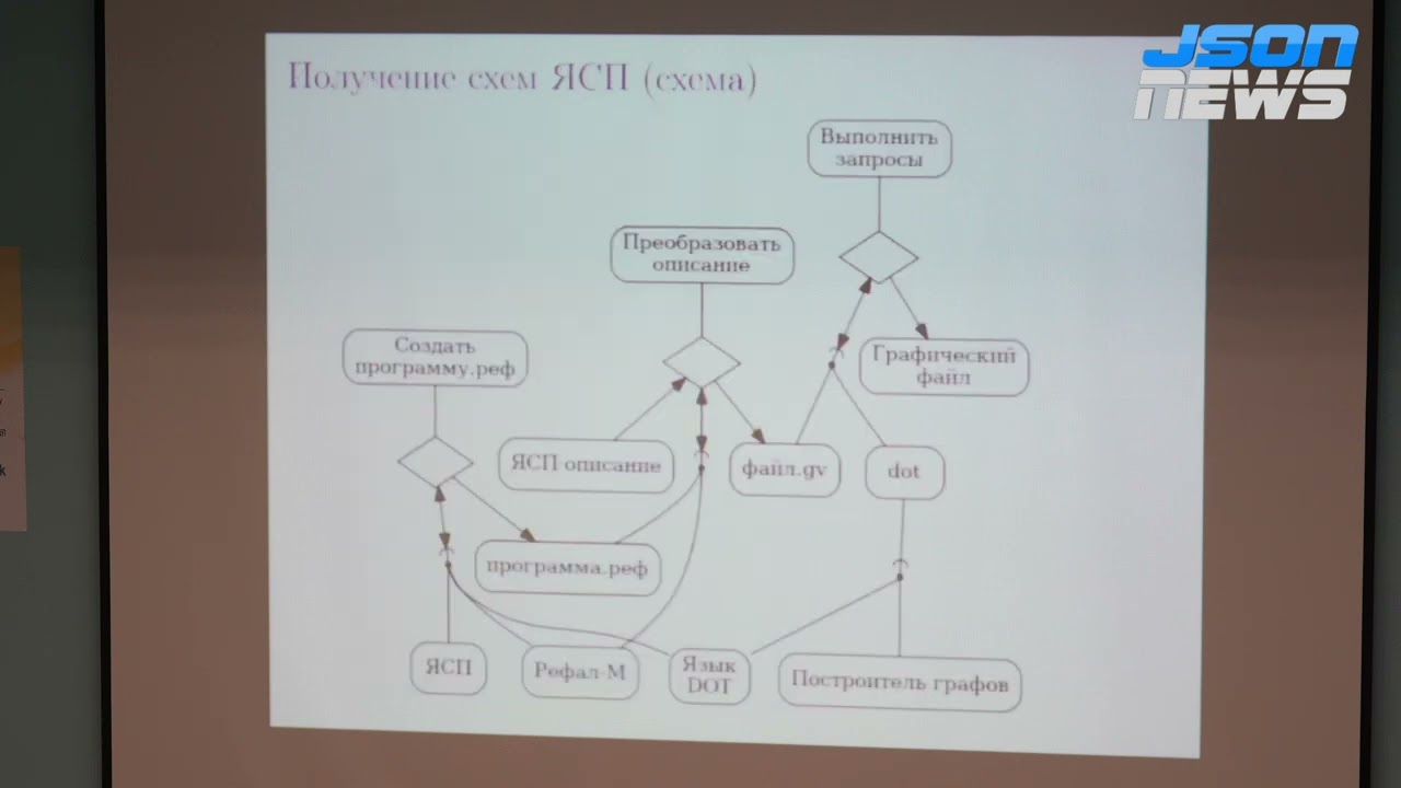 Опыт использования Рефала-5 для преобразования текстов на формальных языках