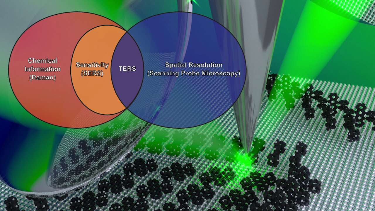 Tip-Enhanced Raman Spectroscopy TERS: Chemical Analysis with Nanoscale to Angstrom Scale Resolution