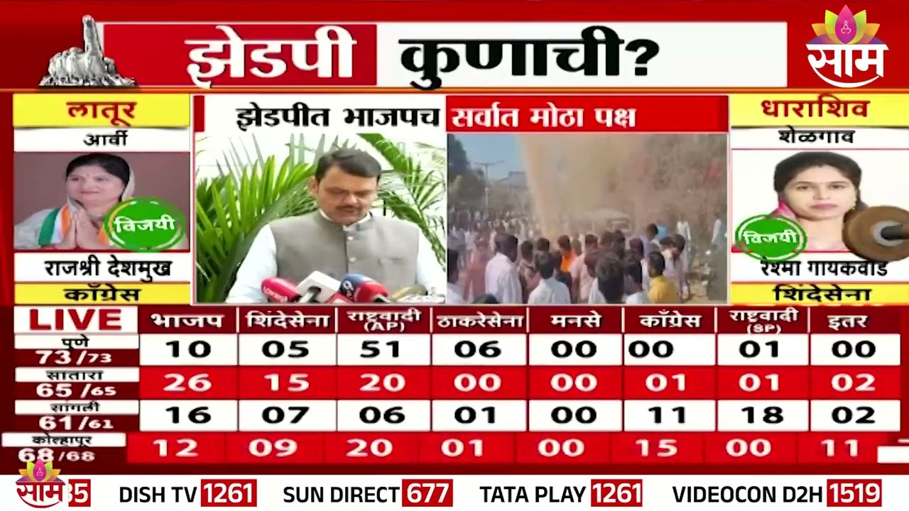 कोणत्या झेडपीत कोणता मोठा पक्ष, पाहा ZP कुणाची | ZP election Result