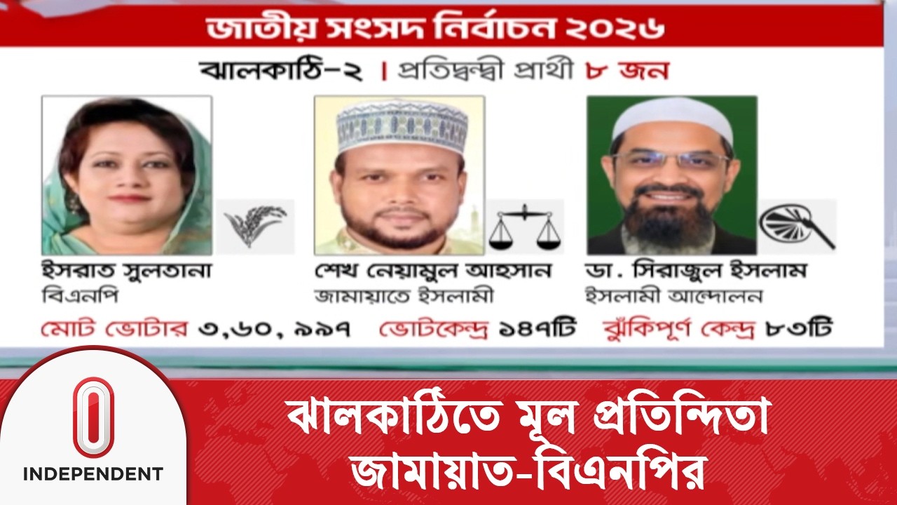 ঝালকাঠির দুটি সংসদীয় আসনে মূল প্রতিন্দিতা জামায়াত-বিএনপির | Jhalokathi Election 2026 | ITV