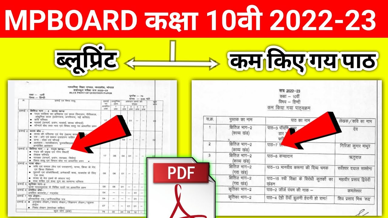 MPBoard Class 10th Blueprint/Reduced syllabus 2022-23 ||