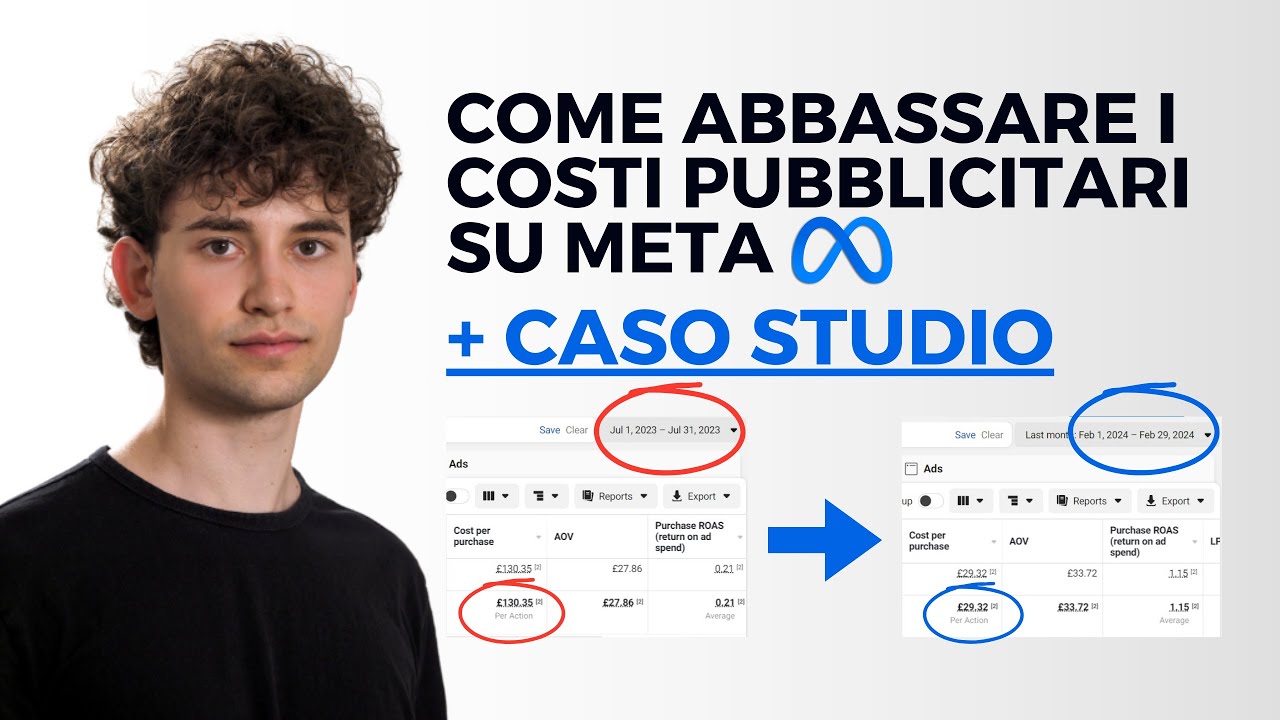 Come abbassare i costi pubblicitari delle tue Meta Ads (+ Caso studio reale)