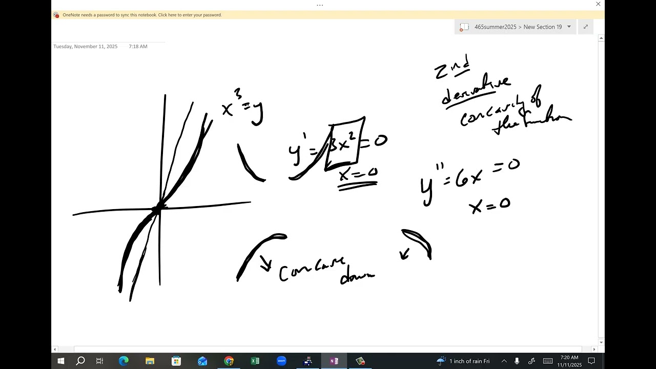 calculus higher derivatives