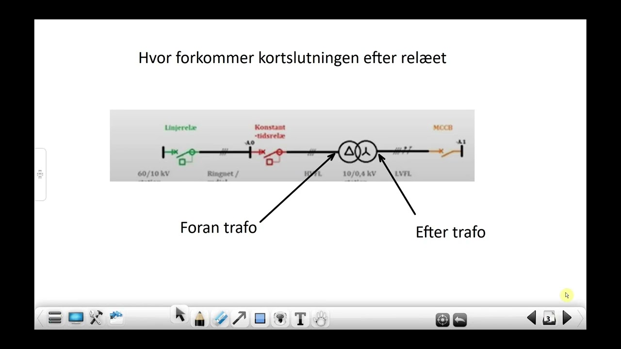 indstilling af transformerbeskyttelse med relæ