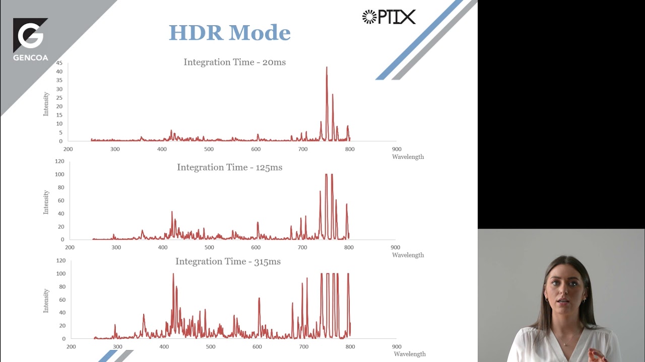 Real time spectral plasma analysis software tools
