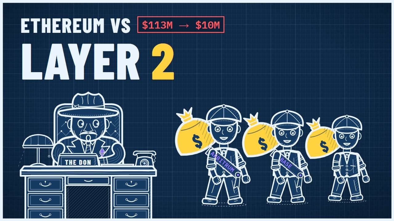What is an Ethereum Layer 2? The L1 vs L2 Fight (Animated)