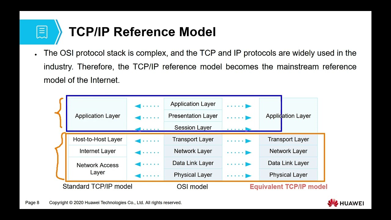 Network Reference Model - s.1-16 - HCIA [30 Jan 2025]