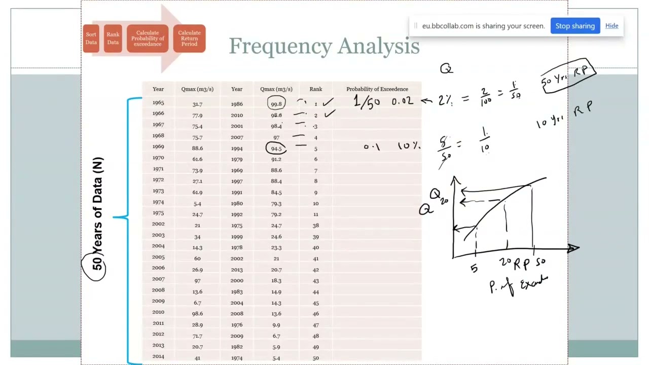 Readiness Exam Review: Part 2 – Hydrology