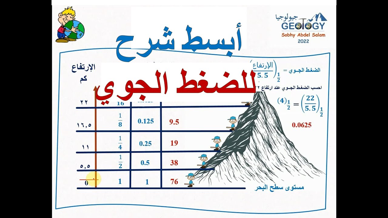 جيولوجيا ثانوية عامة 2022| المحاضرة 2| الجزء الثاني| الضغط الجوي