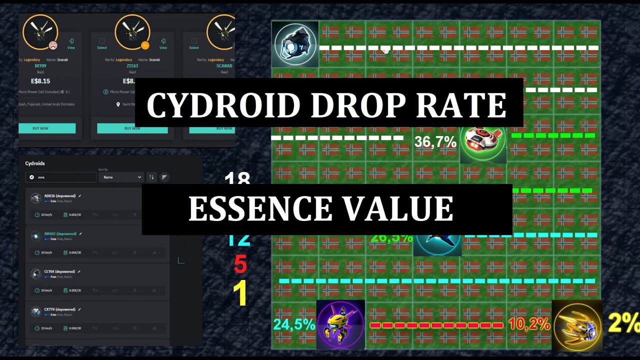 Essence Value via The Cydroid Market 20.03.2024 ( Not Financial advice )