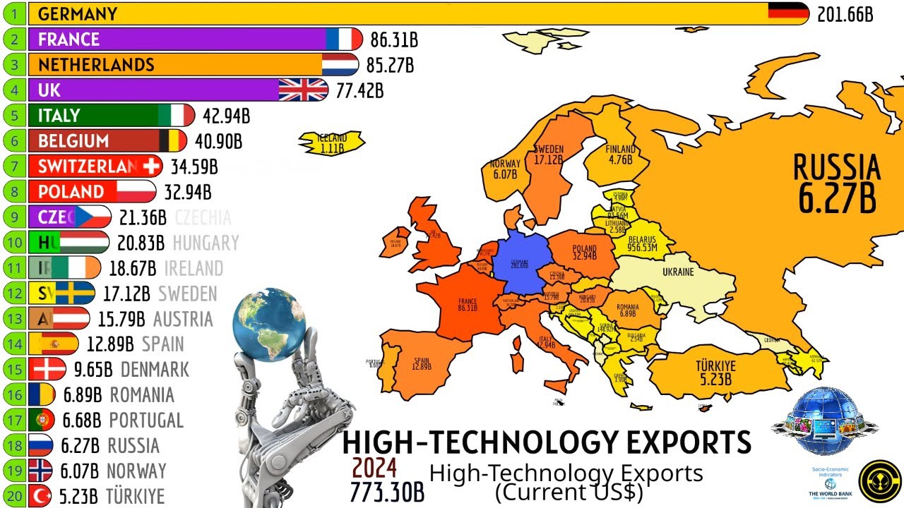 THE LARGEST HIGH-TECHNOLOGY EXPORTERS IN EUROPE