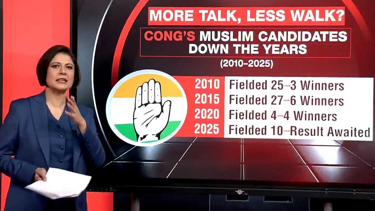 Bihar News | BJP Fields Zero Muslims In Bihar, JDU Names Just 4, Congress-RJD Also See Decline