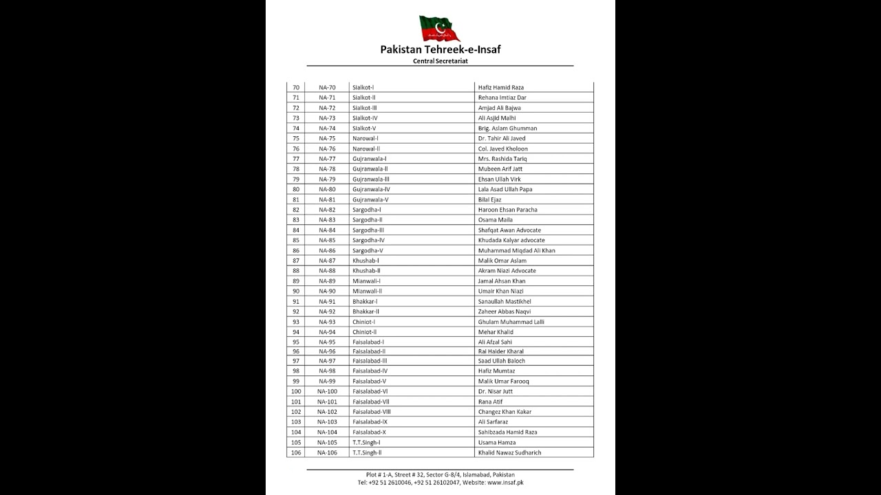 Pti candidates for national assembly general elections 2024