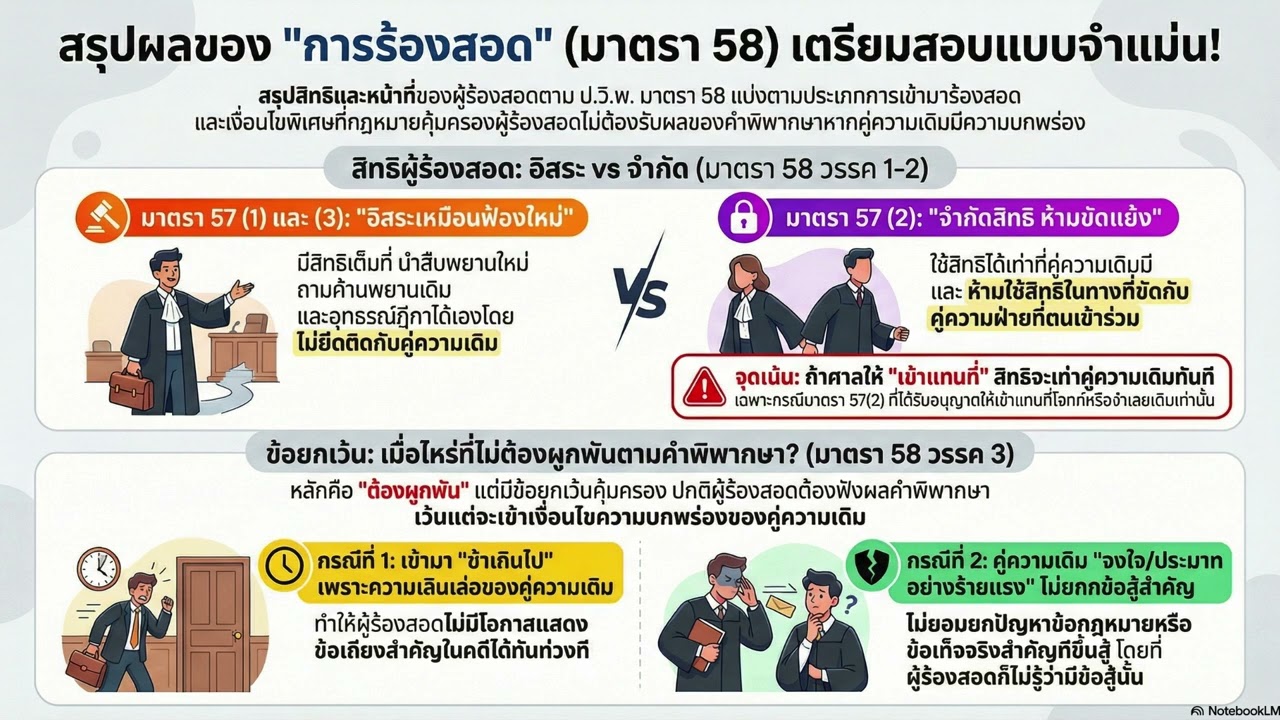 332ผลการร้องสอด
